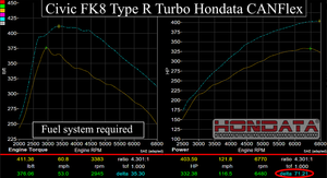 Hondata CANFlex 10th Gen 2.0